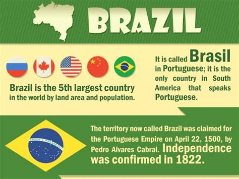 facts about brazil.